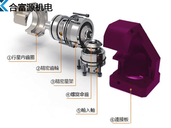 深圳行星減速機廠家生產(chǎn)的直角行星減速機減速機結(jié)構(gòu)圖