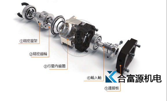 精密行星減速機(jī)的結(jié)構(gòu)圖