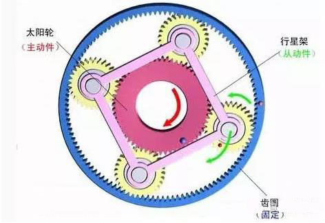 行星減速機(jī)的結(jié)構(gòu)圖