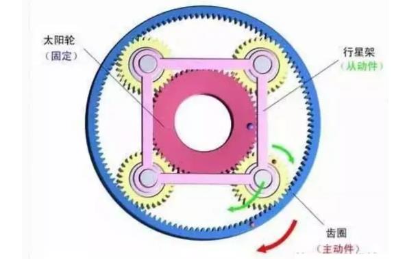 行星減速機(jī)結(jié)構(gòu)圖3