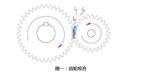 行星減速機(jī)齒輪咬合