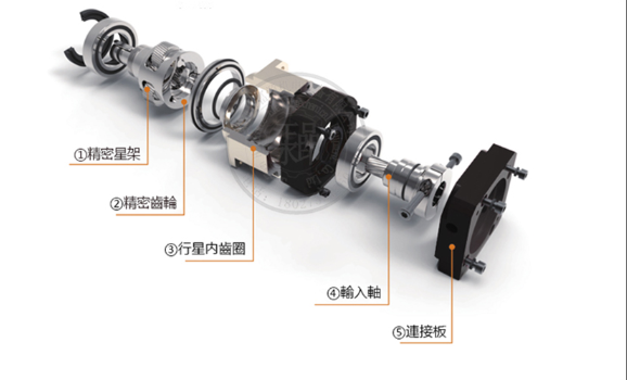 精密行星減速機(jī)的結(jié)構(gòu)