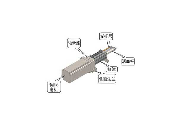 電動缸廠家解析電動缸的內部結構圖及其工作原理