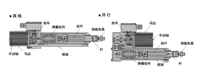 電動缸廠家解析電動缸的內部結構圖及其工作原理