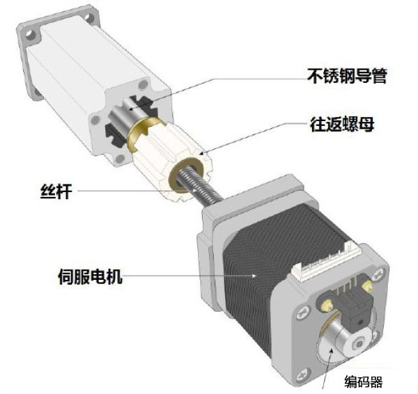 電動缸廠家解析電動缸的內部結構圖及其工作原理