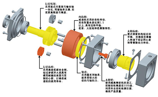 臺(tái)灣行星減速機(jī)