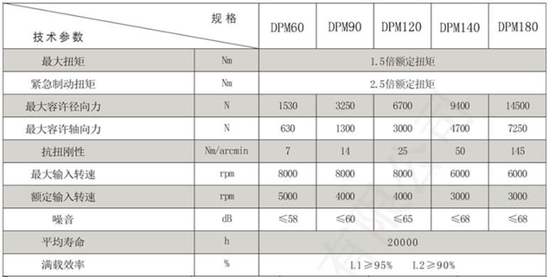  艾伺頓爾斜齒行星減速機技術參數(shù)