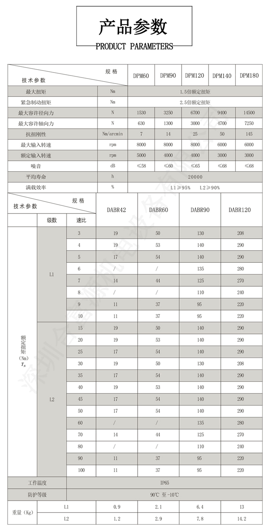 伺服配套減速機的選型參數(shù)參考圖