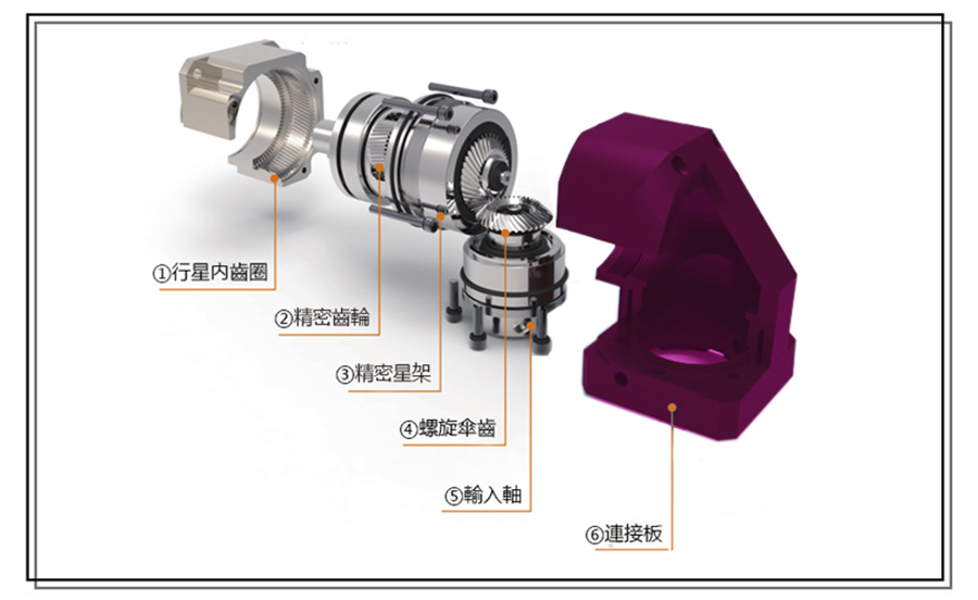 直角行星減速機結(jié)構(gòu)圖分析