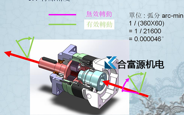 合富源為您解析行星減速機專業(yè)術語回程間隙