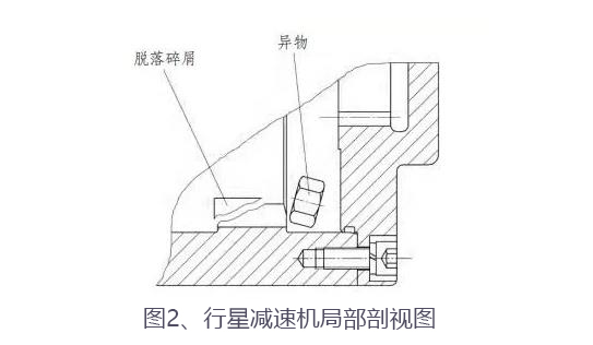 合富源解析精密行星減速機(jī)異響的五大原因