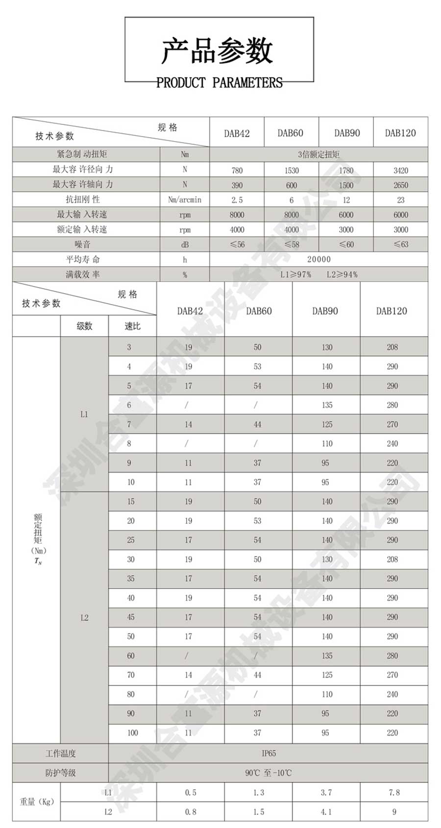 DAB系列精密斜齒行星減速機(jī)產(chǎn)品參數(shù)