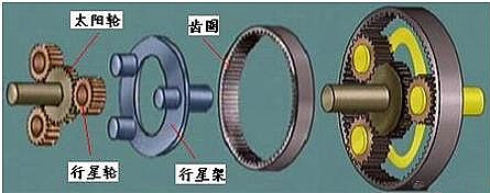 行星減速機(jī)一級(jí)速比什么意思？