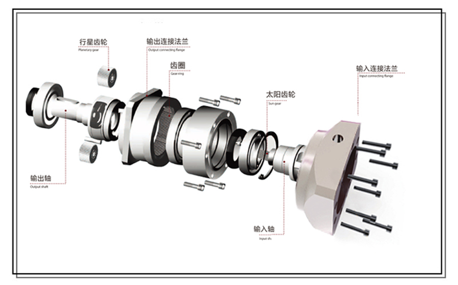 精密伺服電機減速器組成結(jié)構(gòu)