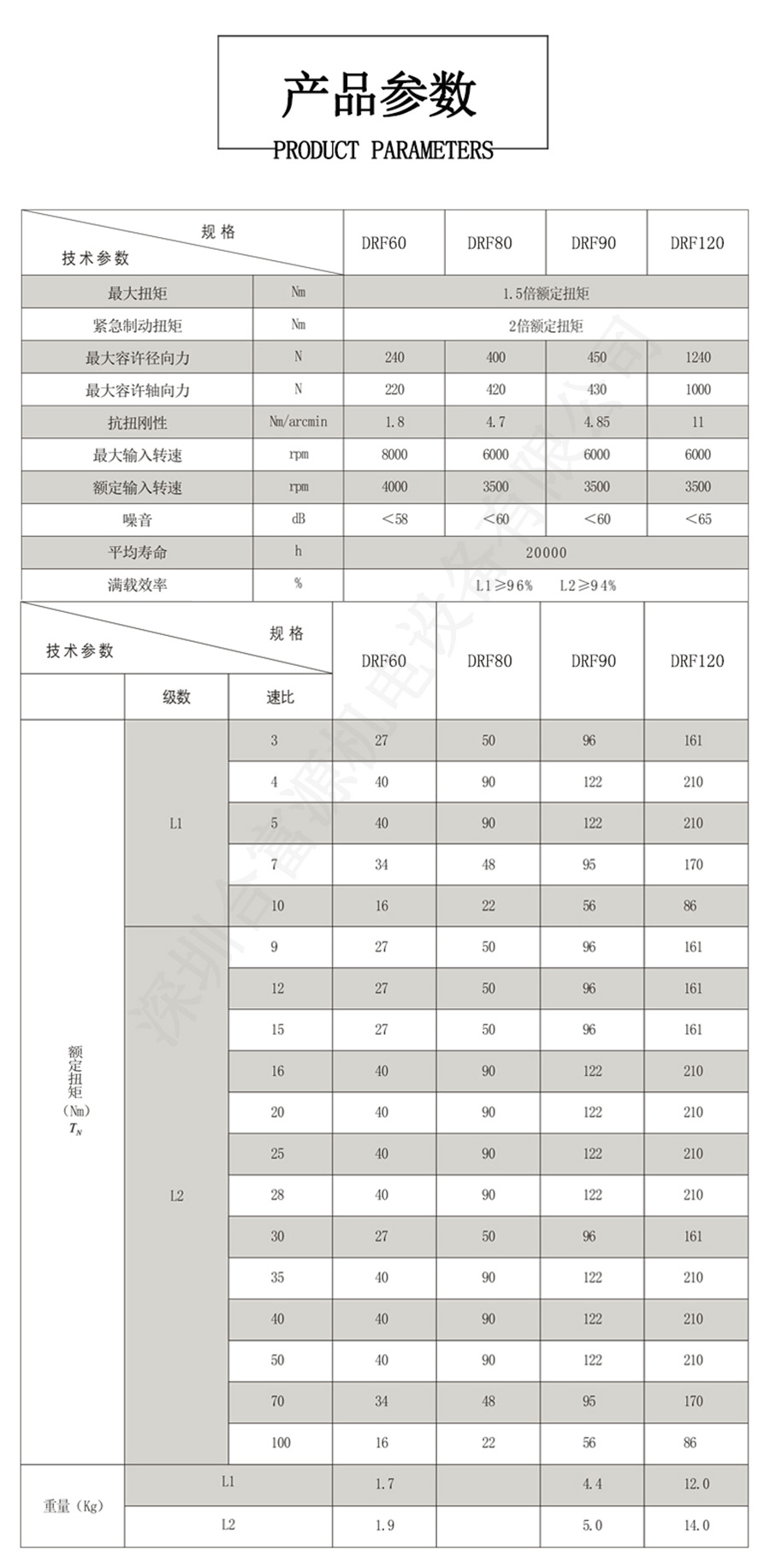 精密伺服電機減速器選型參數(shù)值