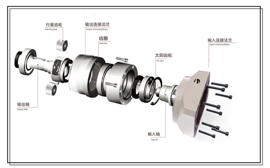 合富源漢德堡步進電機行星減速機的內部結構分解圖