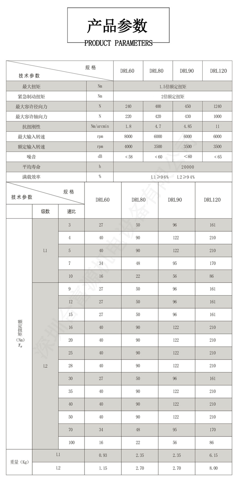 漢德堡步進電機行星減速機的選型參數(shù)圖