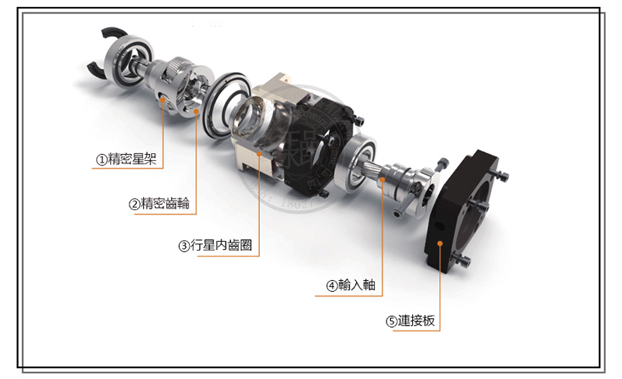 安川伺服電機專用行星減速機的內部組成零件