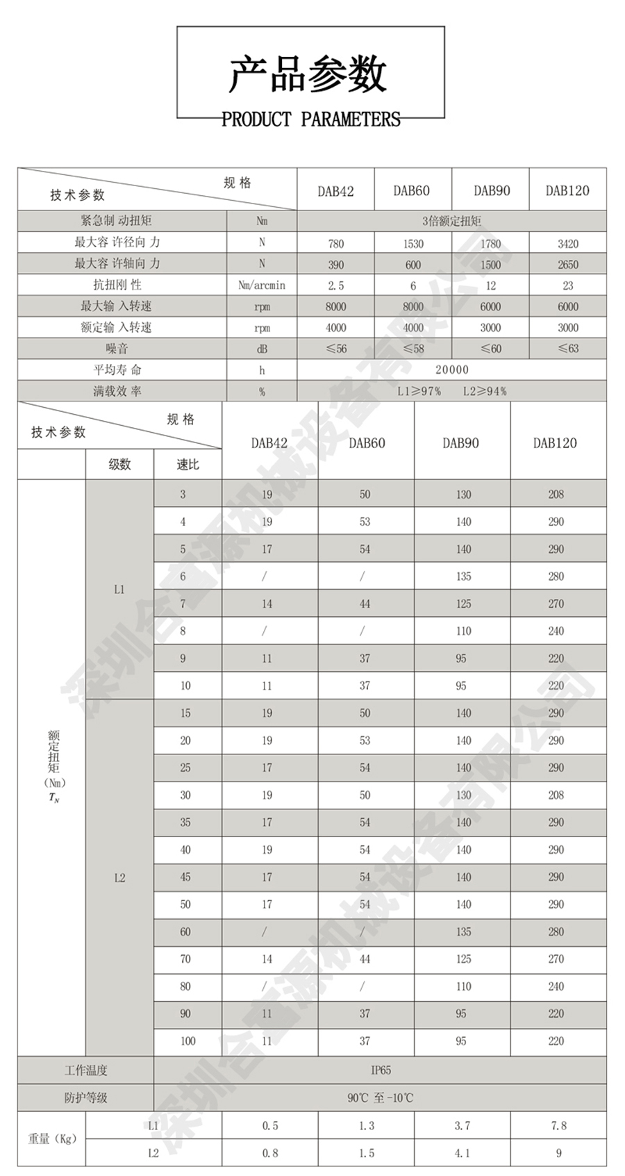 安川伺服電機專用行星減速機的選型參數(shù)