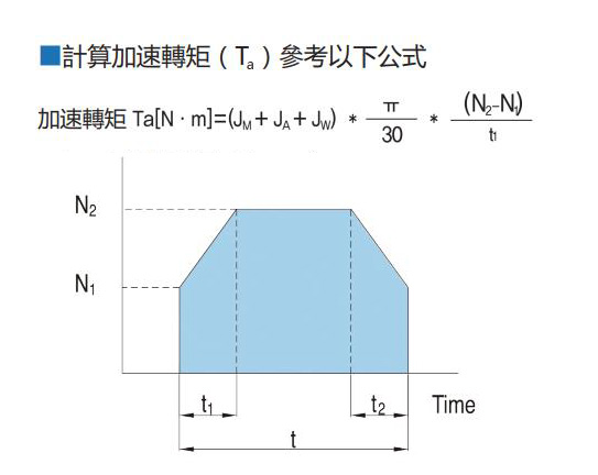 計(jì)算加速轉(zhuǎn)矩（Ta）參考以下公式