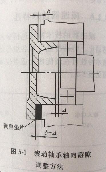 行星減速機滾動軸承軸向游隙調(diào)整方法