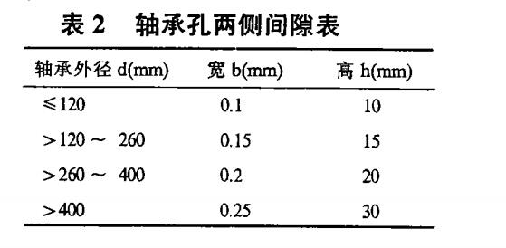 合富源解析中空軸旋轉(zhuǎn)平臺(tái)減速機(jī)的裝配工藝