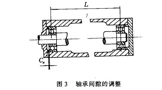 伺服中空旋轉(zhuǎn)平臺減速機的機體總裝配