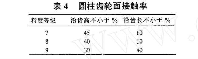 伺服中空旋轉(zhuǎn)平臺減速機的機體總裝配