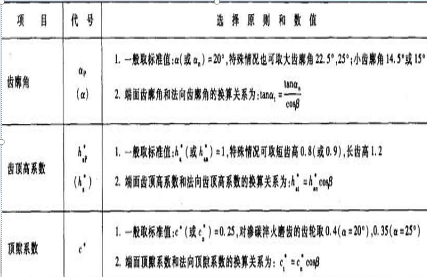 行星減速機廠家解析伺服減速機的設計