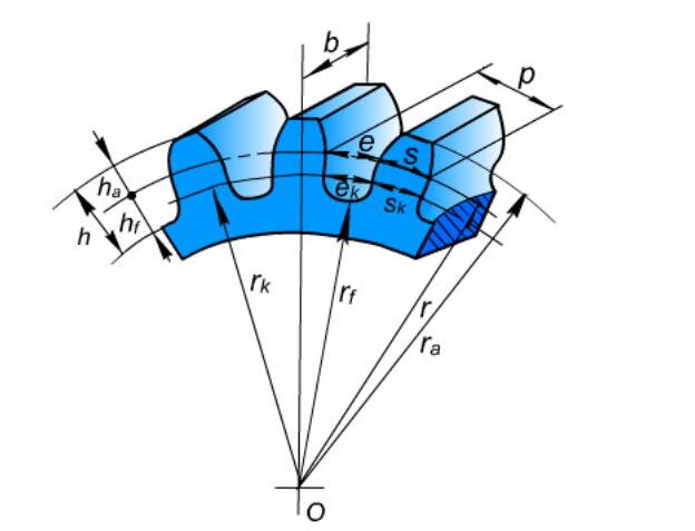 中空旋轉(zhuǎn)平臺減速機(jī)漸開線標(biāo)準(zhǔn)直齒圓柱齒輪機(jī)構(gòu)