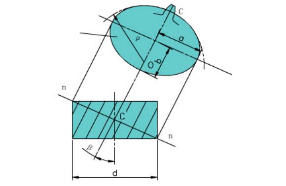 中空旋轉(zhuǎn)平臺減速機(jī)齒輪的法面齒形及當(dāng)量齒數(shù) 