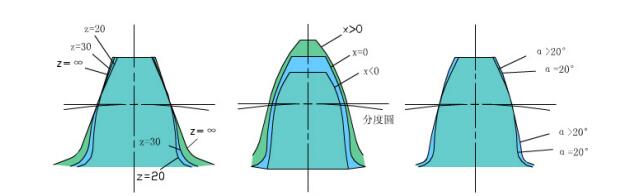 中空旋轉(zhuǎn)平臺減速機(jī)齒根疲勞彎曲強(qiáng)度計算公式