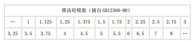 中空軸旋轉(zhuǎn)平臺減速機的背錐和當(dāng)量齒輪