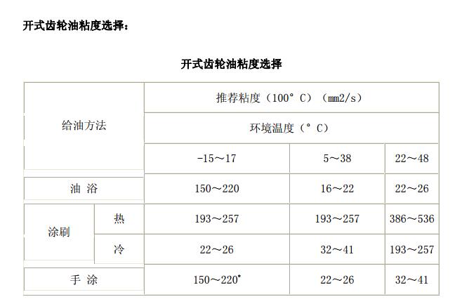 中空旋轉(zhuǎn)平臺減速機(jī)潤滑油的三種類