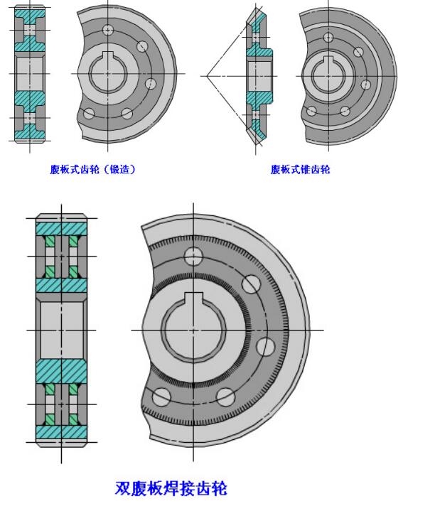 中空旋轉(zhuǎn)平臺(tái)減速機(jī)四種齒輪結(jié)構(gòu)形式