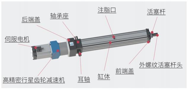 電動(dòng)缸廠家解析直線式電動(dòng)缸的結(jié)構(gòu)