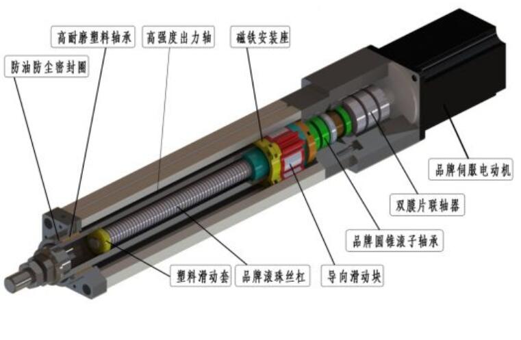 深圳電動(dòng)缸廠家：合富源伺服電動(dòng)缸的零配件解析