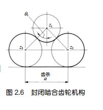 中空旋轉平臺減速機的封閉齒輪機構