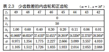 中空旋轉平臺減速機的少齒差行星齒輪機構