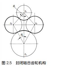 中空旋轉平臺減速機的封閉齒輪機構